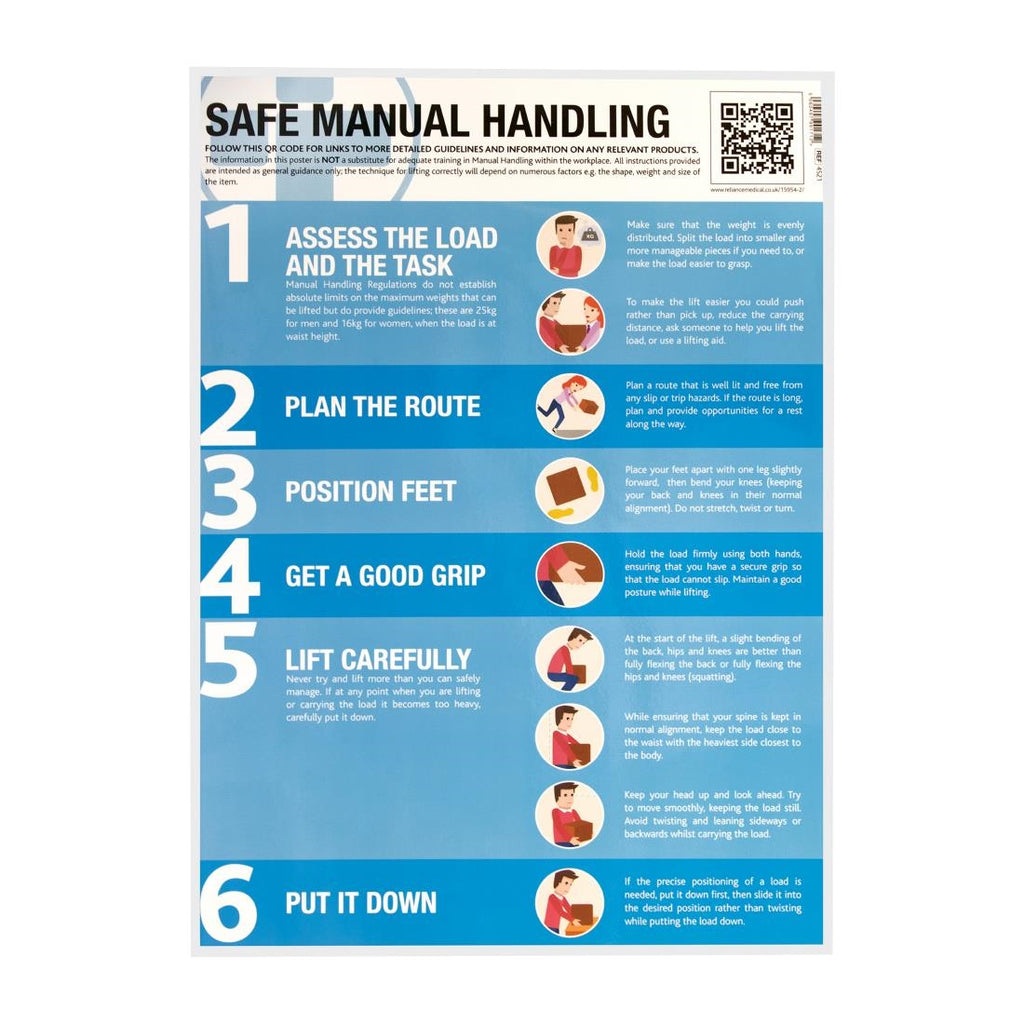 Manual Handling Poster K852